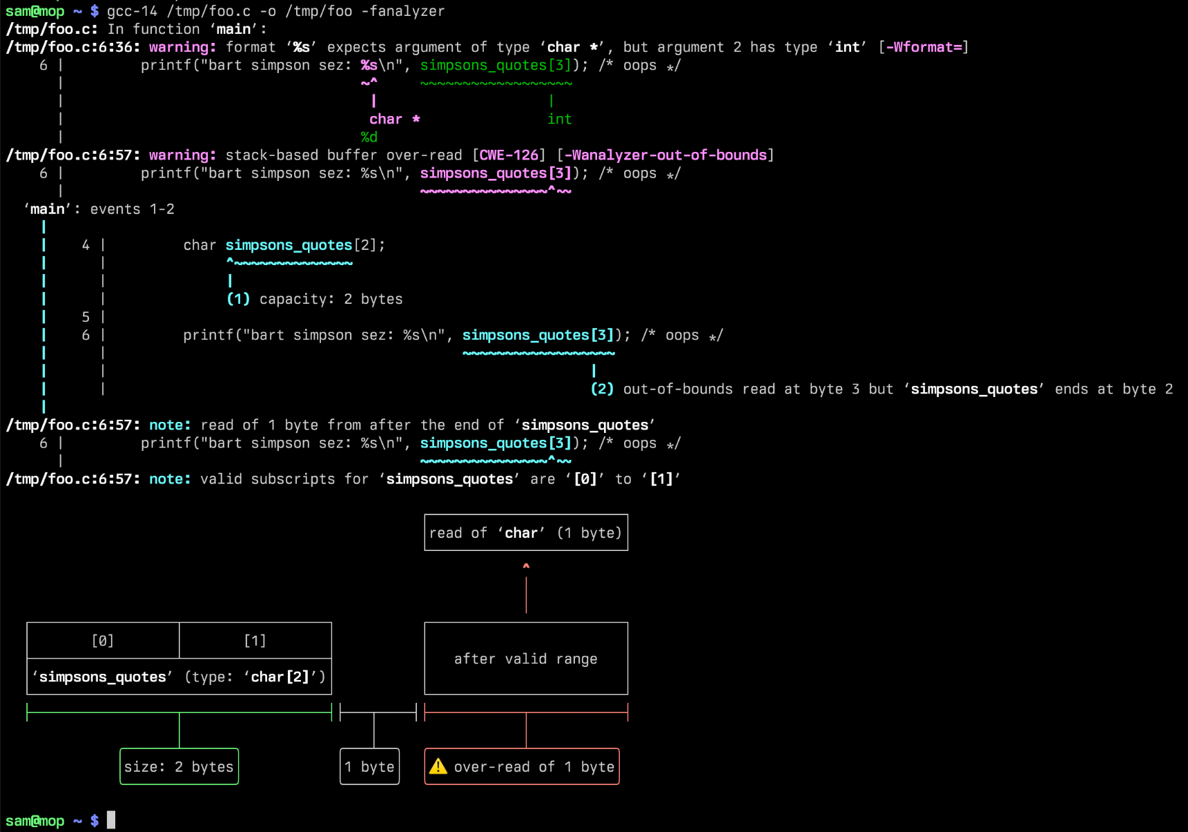 GCC 14 draws memory diagrams on failure - llimllib notes