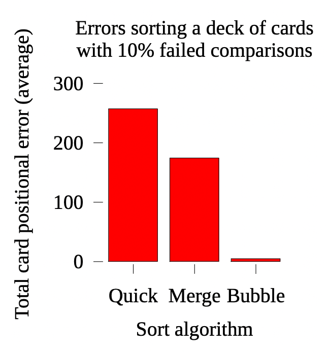 Beyond efficiency - llimllib notes
