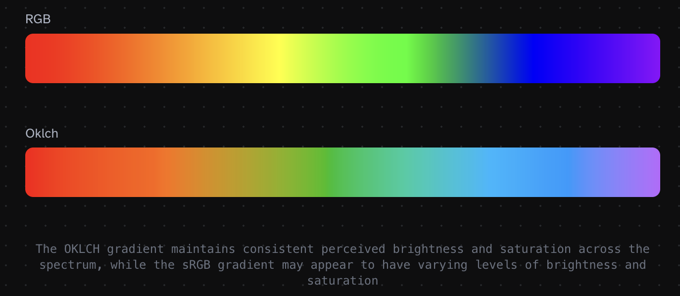 Interactive post on OKLCH color space - llimllib notes